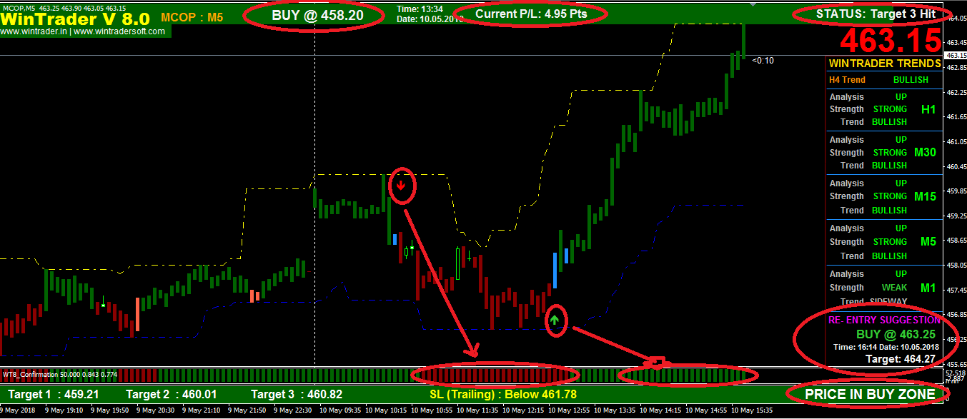 WinTrader Buy Sell Signal Software V8.0 screen in MCX Copper 5M TF